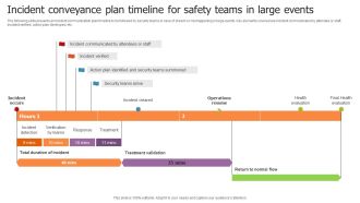 Incident Conveyance Plan Timeline For Safety Teams In Large Events Inspiration Pdf