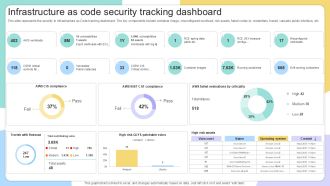 Infrastructure As Code Security IAC Tools For Performance Analysis PPT Slide