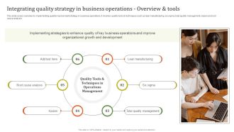 Integrating Quality Strategy In Executing Effective Quality Enhancement Ideas Pdf