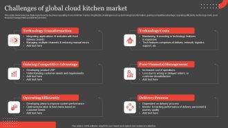 International Food Delivery Market Challenges Of Global Cloud Kitchen Market Guidelines Pdf