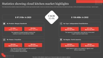 International Food Delivery Market Statistics Showing Cloud Kitchen Market Guidelines Pdf