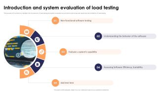 Introduction And System Evaluation Of Load Testing Stress Testing For Robust Ppt Powerpoint