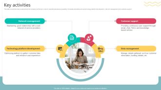 Key Activities Travel Technology Company Business Model BMC SS V