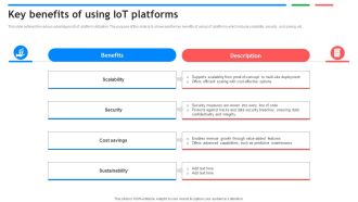 Key Benefits Of Using IoT Platforms Exploring Google Cloud IoT Platform