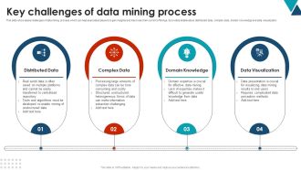 Key Challenges Of Data Mining Process Using Data Mining Tools To Optimize Processes AI SS V