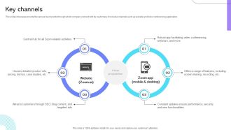 Key Channels Cloud Communication Company Business Model BMC SS V