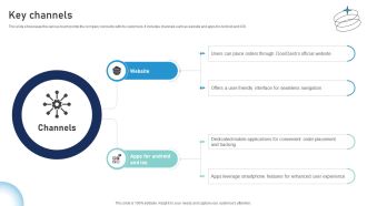 Key Channels Provisions Conveyance Business Model BMC SS V