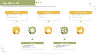 Key Channels Shared Transportation Platform Business Model BMC SS V