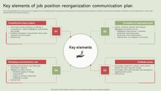 Key Elements Of Job Position Reorganization Communication Plan Formats Pdf