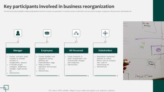 Key Participants Involved In Business Reorganization Introduction Pdf