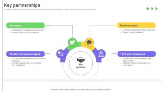 Key Partnerships Business Productivity Platform Business Model BMC SS V