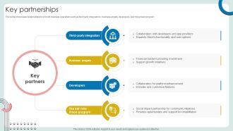 Key Partnerships Cloud Based Communication Platform Business Model BMC SS V