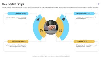 Key Partnerships Cloud Computing Services Business Model PPT Sample BMC SS V