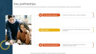 Key Partnerships Cloud Storage And Collaboration Service Business Model BMC SS V