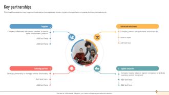 Key Partnerships Construction Retail Company Business Model BMC SS V