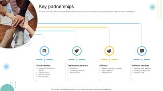 Key Partnerships Customer Engagement Platform Business Model BMC SS V