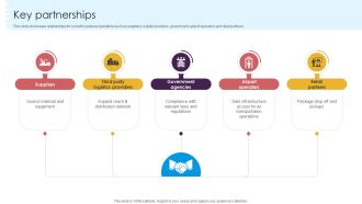 Key Partnerships Delivery Service Provider Business Model BMC SS V