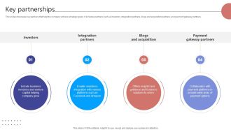 Key Partnerships Digital Storefront Platform Business Model BMC SS V