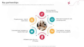 Key Partnerships Global Travel Booking System Business Model BMC SS V