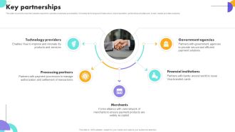 Key Partnerships Payment Gateway Company Business Model BMC SS V