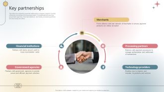 Key Partnerships Payment Processing Company Business Model BMC SS V