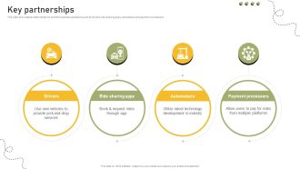 Key Partnerships Shared Transportation Platform Business Model BMC SS V