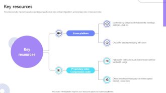 Key Resources Cloud Communication Company Business Model BMC SS V