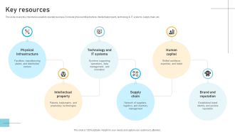 Key Resources IT Infrastructure Service Provider Business Models BMC SS V