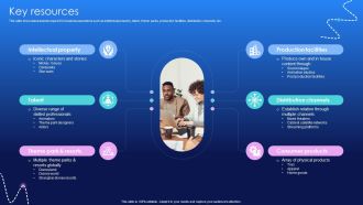 Key Resources Media And Entertainment Distribution Platform Business Model BMC V