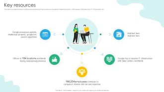 Key Resources Search Engine Platform Business Model BMC SS V
