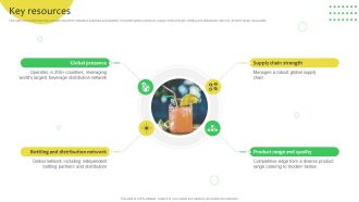 Key Resources Soft Drinks Company Business Model BMC SS V