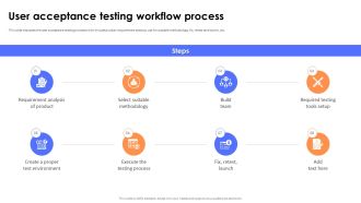 Key Steps And Strategies User Acceptance Testing Workflow Process