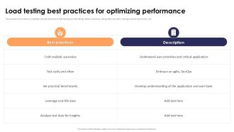 Load Testing Best Practices For Optimizing Performance Stress Testing For Robust Ppt Example