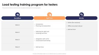 Load Testing Training Program For Testers Stress Testing For Robust Ppt Template