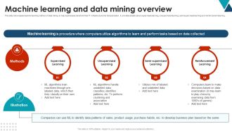 Machine Learning And Data Mining Overview Using Data Mining Tools To Optimize Processes AI SS V