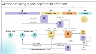 Machine Learning Model Deployment Flowchart Data Analytics SS V