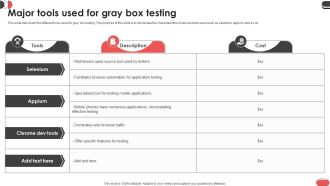 Major Tools Used For Gray Box Testing Gray Box Testing Best Practices