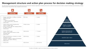 Management Structure And Action Plan Process For Decision Making Strategy Introduction Pdf