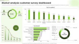 Market Analysis Customer Survey Dashboard