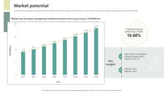 Market Potential Work Management Software Development Organization PPT Example
