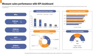 Measure Sales Performance With KPI Developing Extensive Sales And Operations Strategy Brochure Pdf