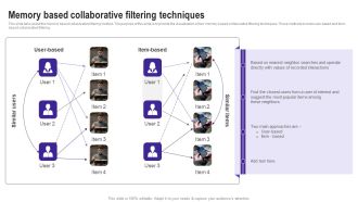 Memory Based Collaborative Filtering Techniques Use Cases Of Filtering Methods Rules Pdf