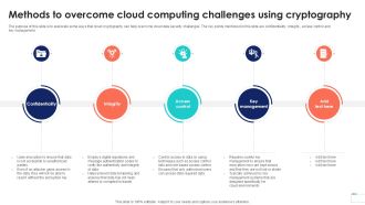Methods To Overcome Cloud Data Security In Cloud Computing Ppt Powerpoint