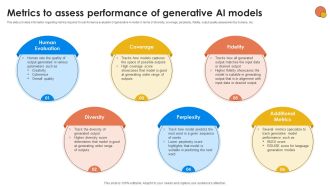 Metrics To Assess Performance Of Generative AI For Better Productivity AI SS V