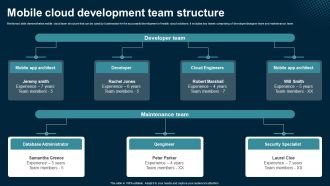 Mobile Cloud Development Team Structure Application Areas Of Mobile Cloud Computing