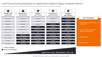 Multi Cloud Computing Stack Enhancing Workload Efficiency Through Cloud Architecture Pictures Pdf