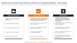 Multi Cloud Services Fail Enhancing Workload Efficiency Through Cloud Architecture Slides Pdf