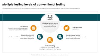 Multiple Testing Levels Of Conventional Testing Smoke Testing Ppt Example