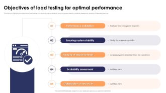 Objectives Of Load Testing For Optimal Performance Stress Testing For Robust Ppt Sample