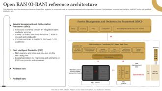Open Ran O Ran Reference Architecture Revolutionizing Mobile Networks Sample PDF
